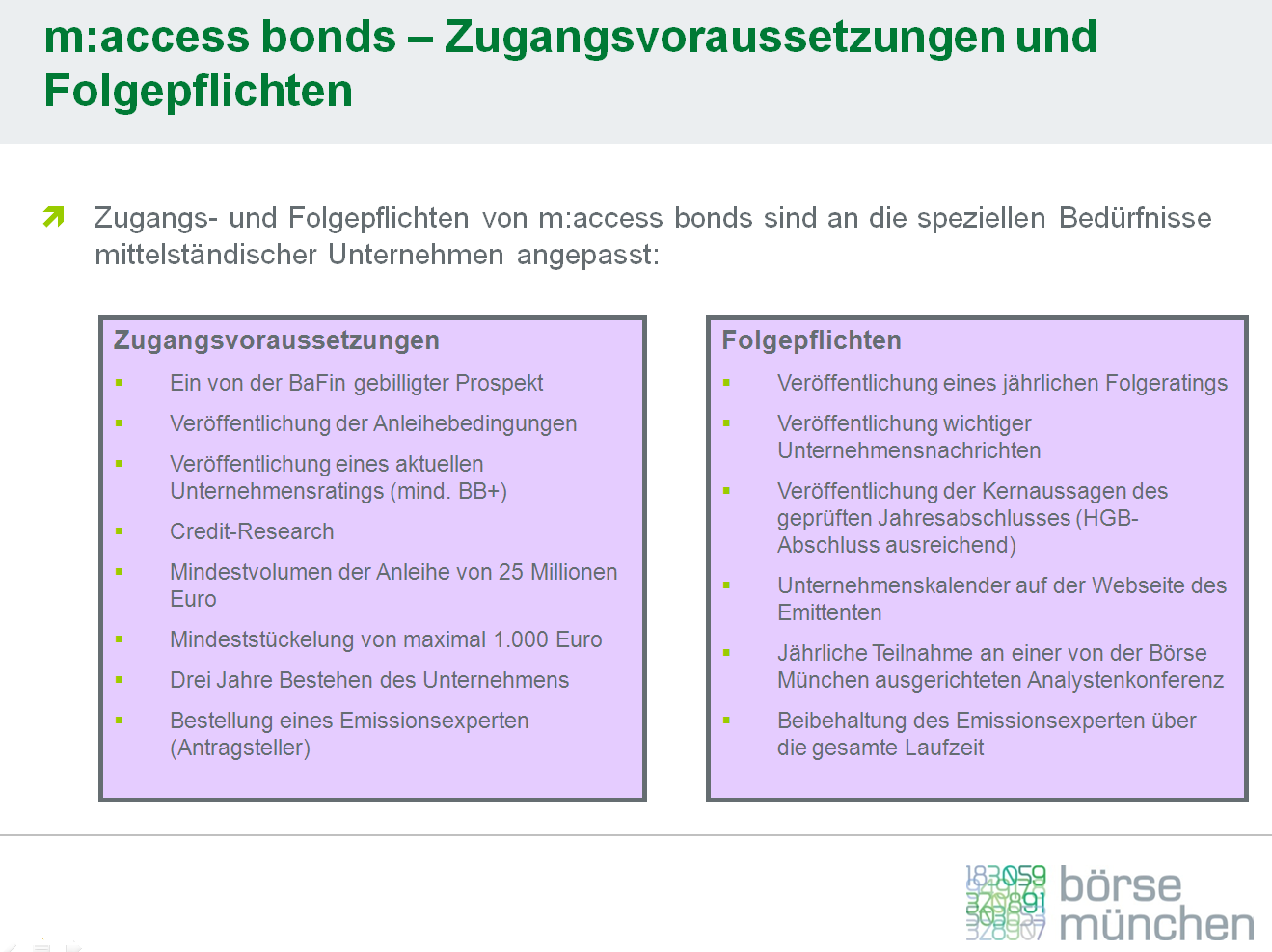 In der Grafik sehen Sie die Voraussetzungen und Folgepflichten für eine Anleihe über m:access bonds übersichtlich dargestellt: