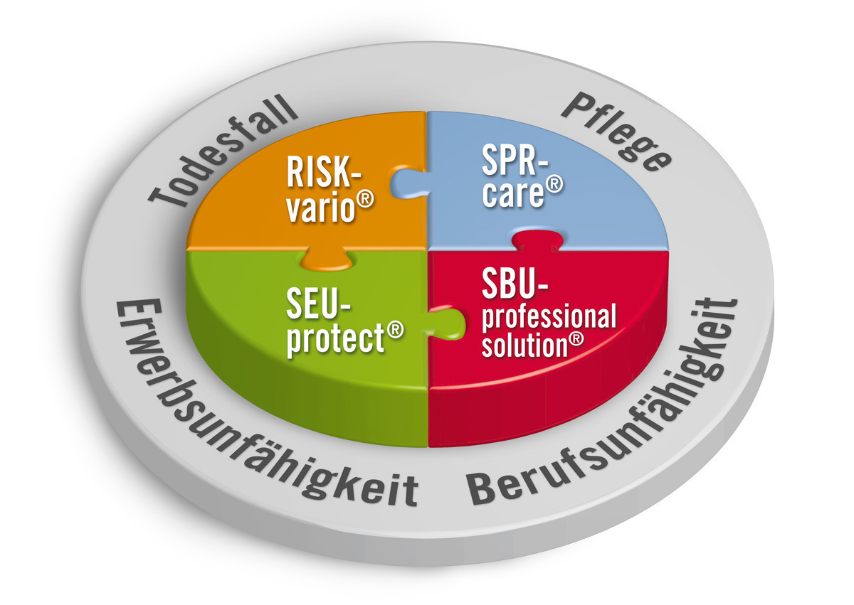 Das Produktportfolio der Dialog