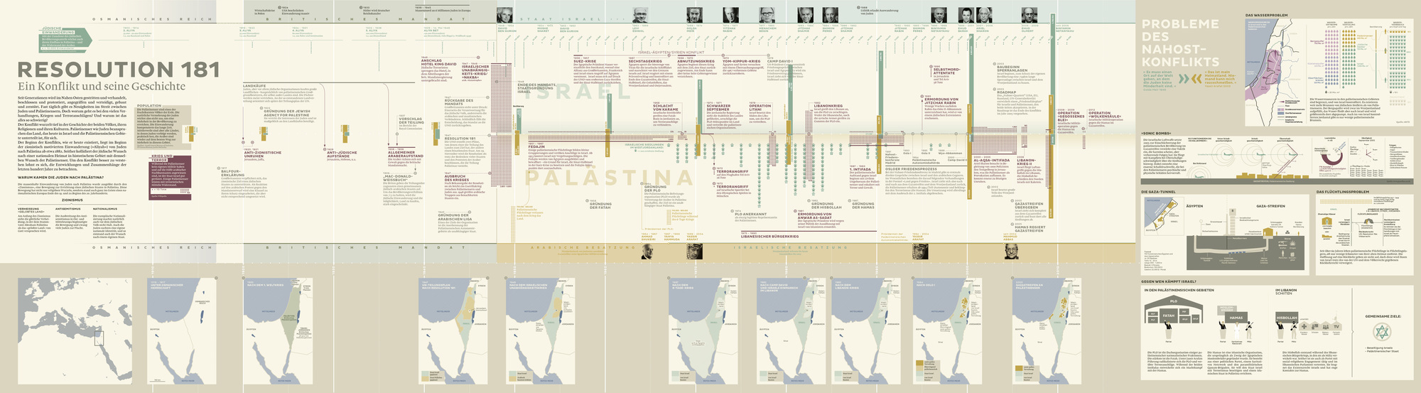 Die preisgekrönte Infografik "Resolution 181". Foto: Hochschule Augsburg