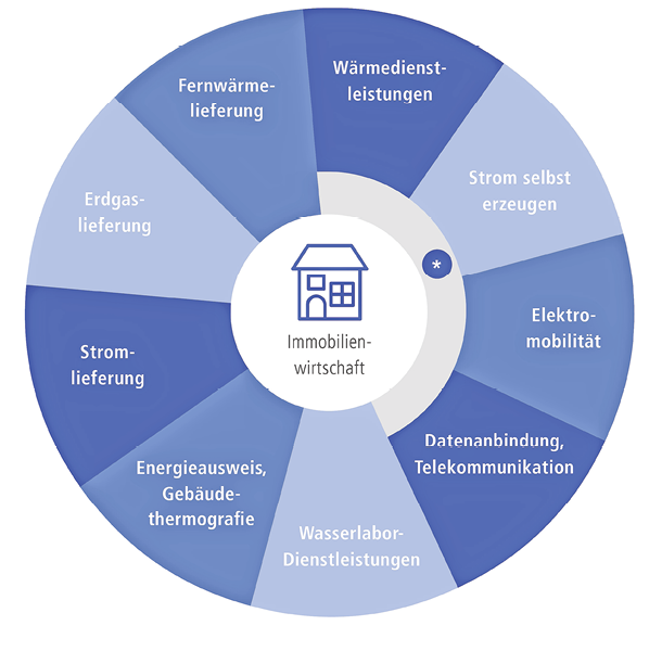 Grafik: SWU Stadtwerke Ulm/Neu-Ulm GmbH