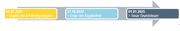 Grafik: SONNTAG