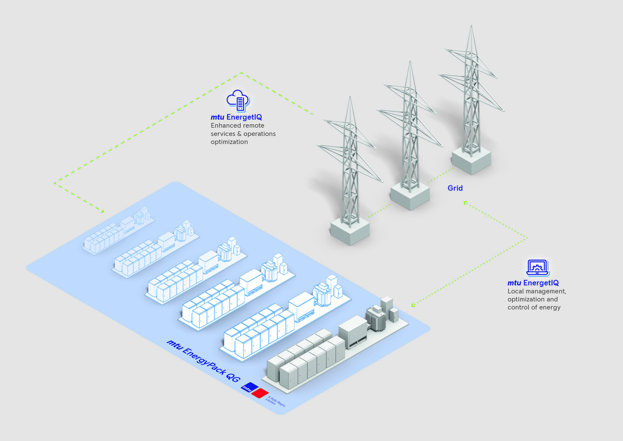 Das mtu QG EnergyPack-System in Vlissingen wird größter Batteriespeicher in den Niederlanden und einer der größten in der EU sei