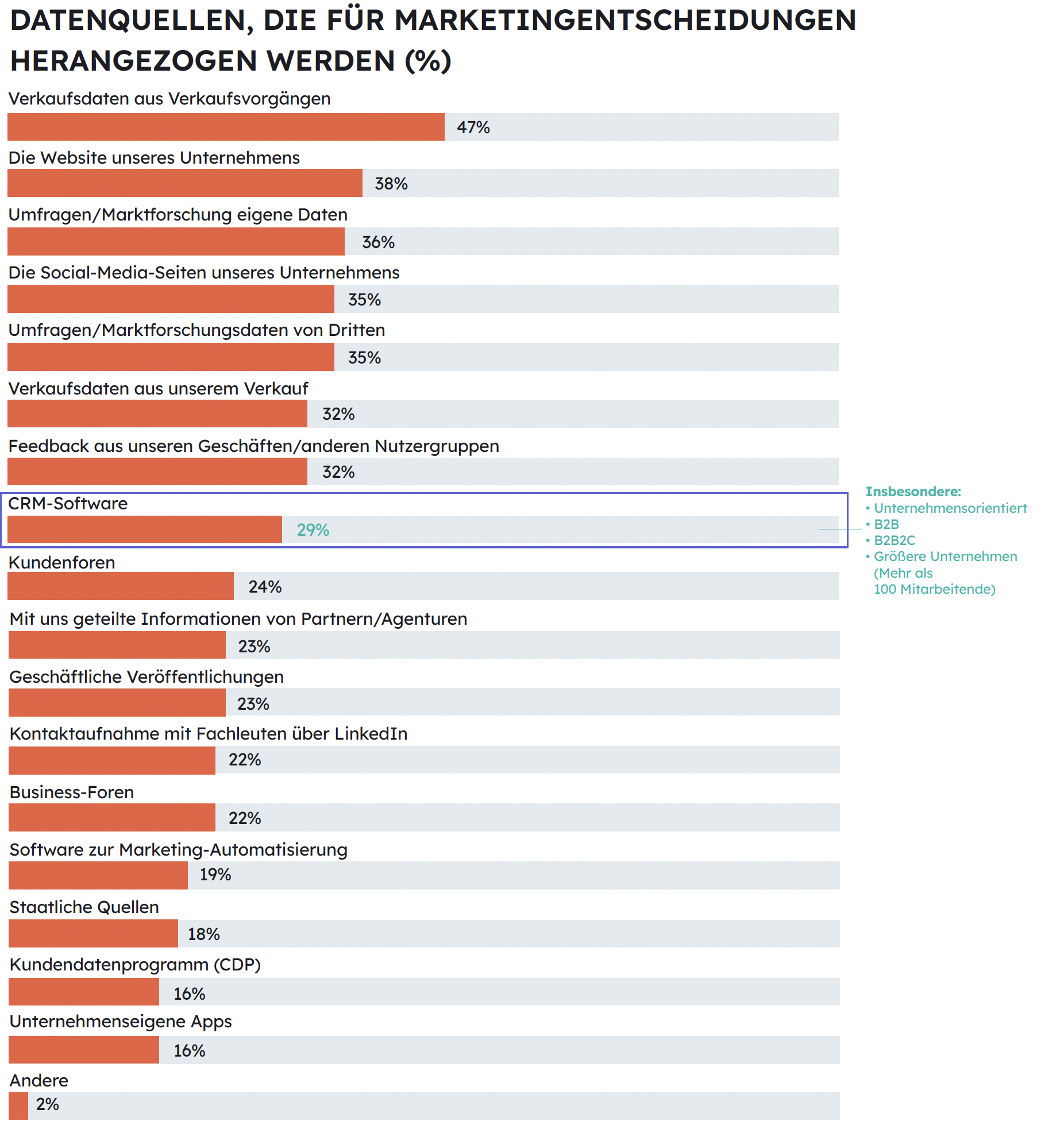 Kundenstudie für HubSpot &amp; LinkedIn im Auftrag von Nielsen, durchgeführt im März 2023