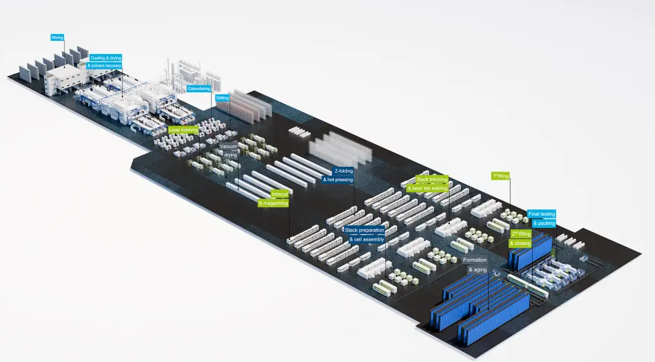 Dürr, Grob und Manz stellen auf der Battery Show Europe die Konzeptfabrik einer kompletten Batterieproduktionsanlage „made in Europe“ vor. Fotoquelle: Grob/Dürr/Manz