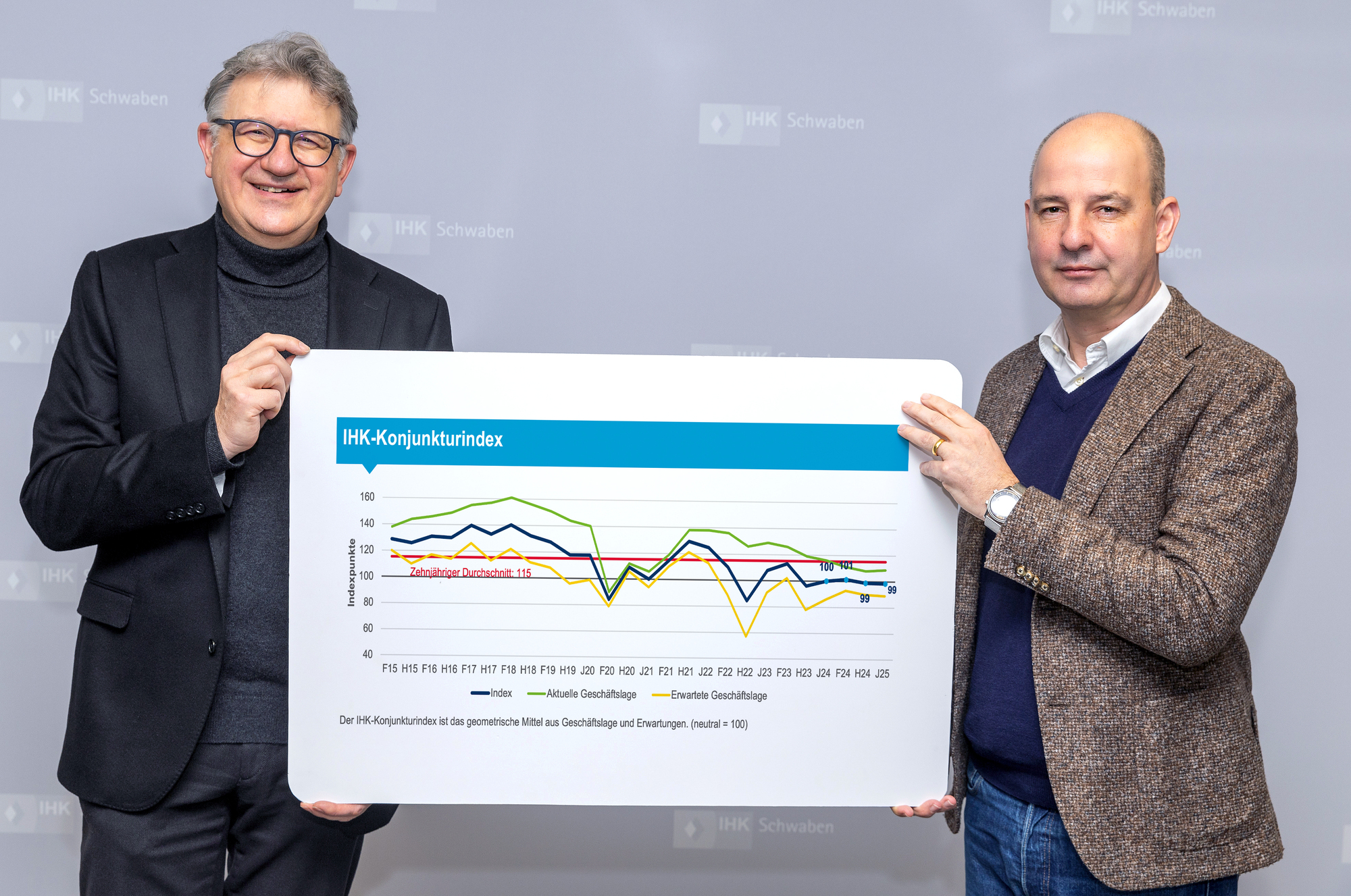 Zwei Männer halten ein Plakat hoch, auf dem mehrere Graphen abgebildet sind